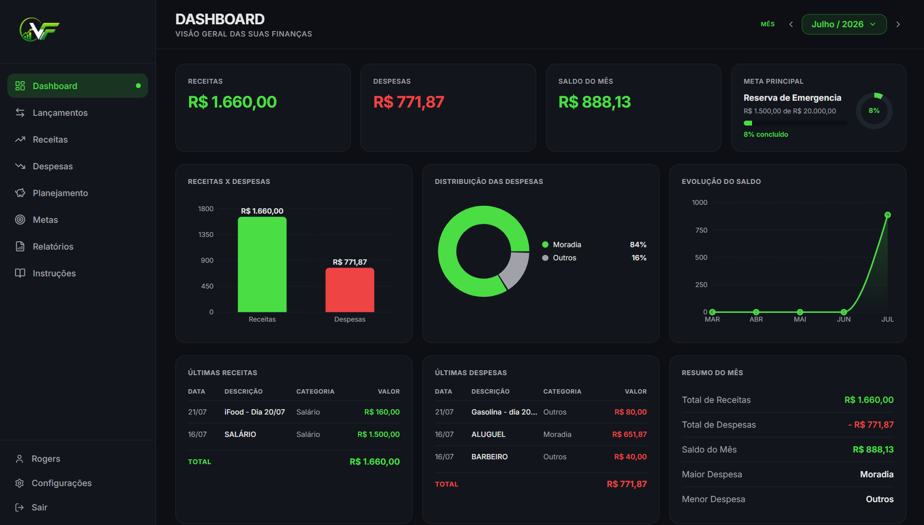 Dashboard do VF21